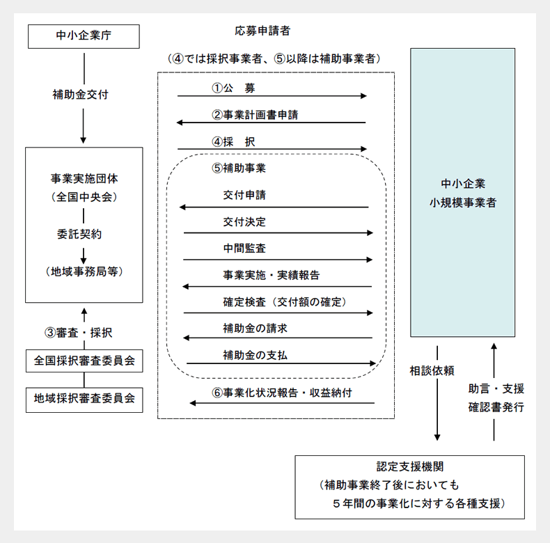 事業スキーム