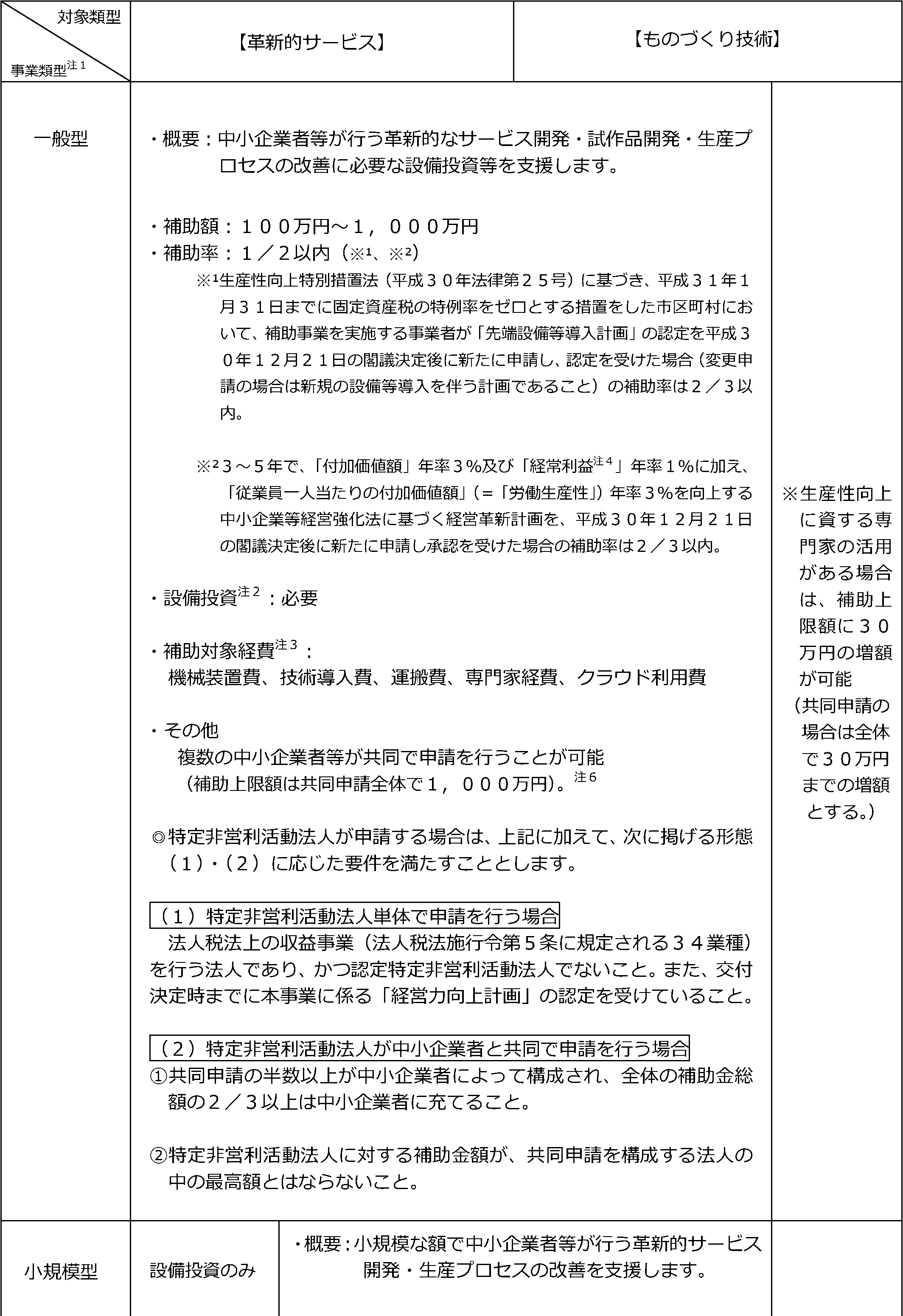 平成30年度ものづくり補助金