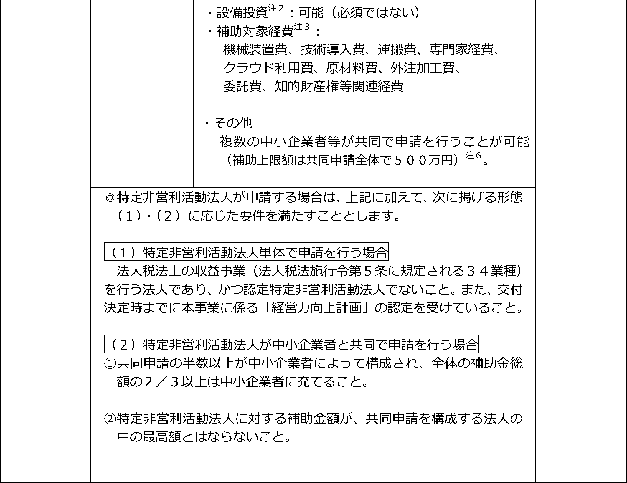 平成30年度ものづくり補助金