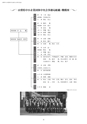 山梨県中小企業団体中央会創立60周年記念誌