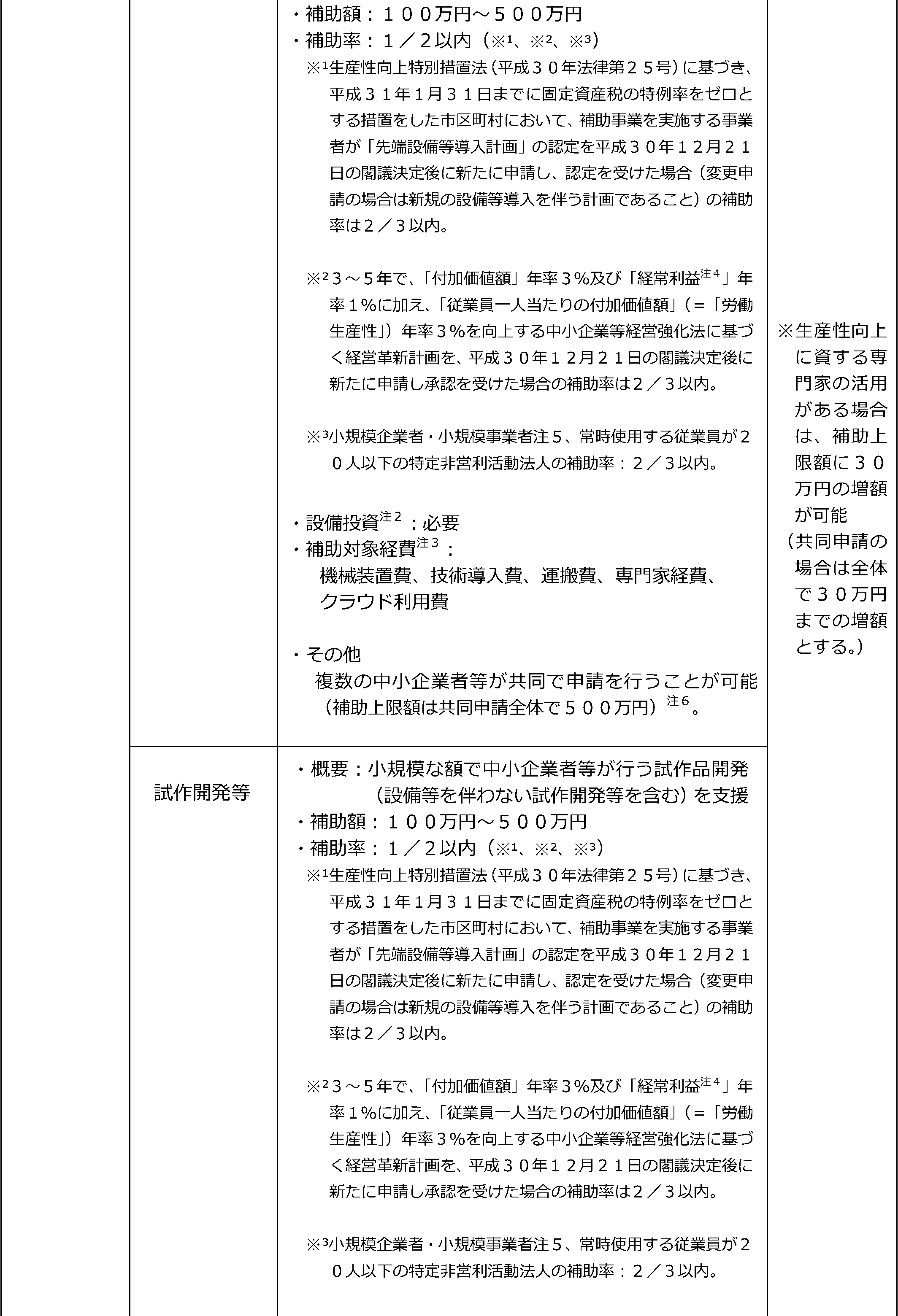 平成30年度ものづくり補助金